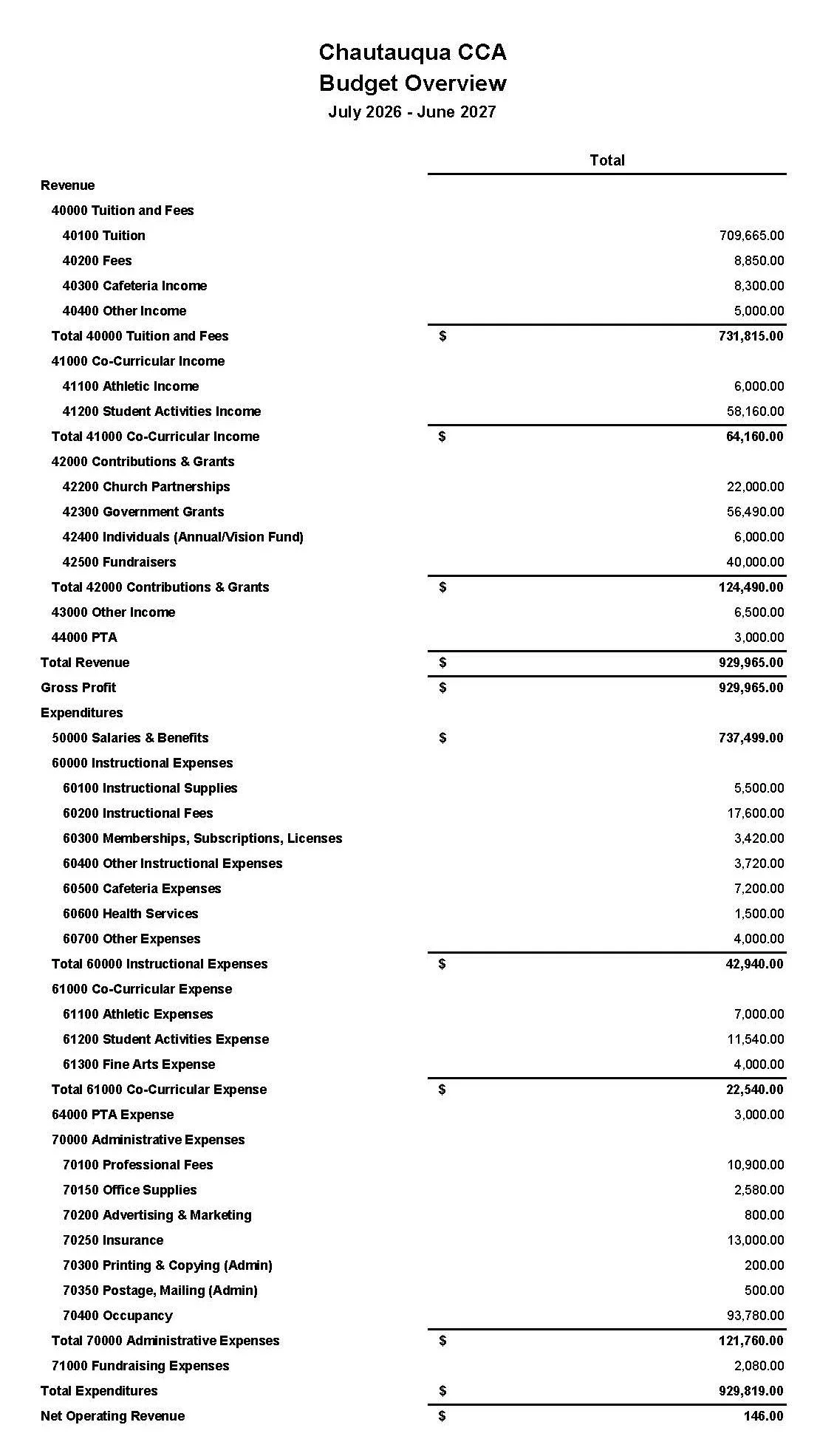 26-27 Budget Overview.jpg