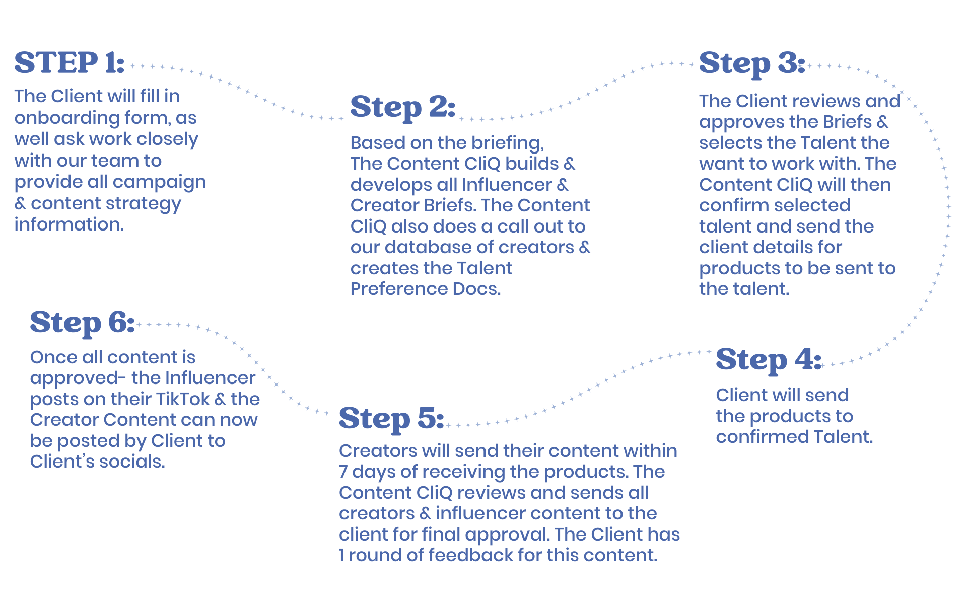 HOW IT WORKS — THE CONTENT CLIQ