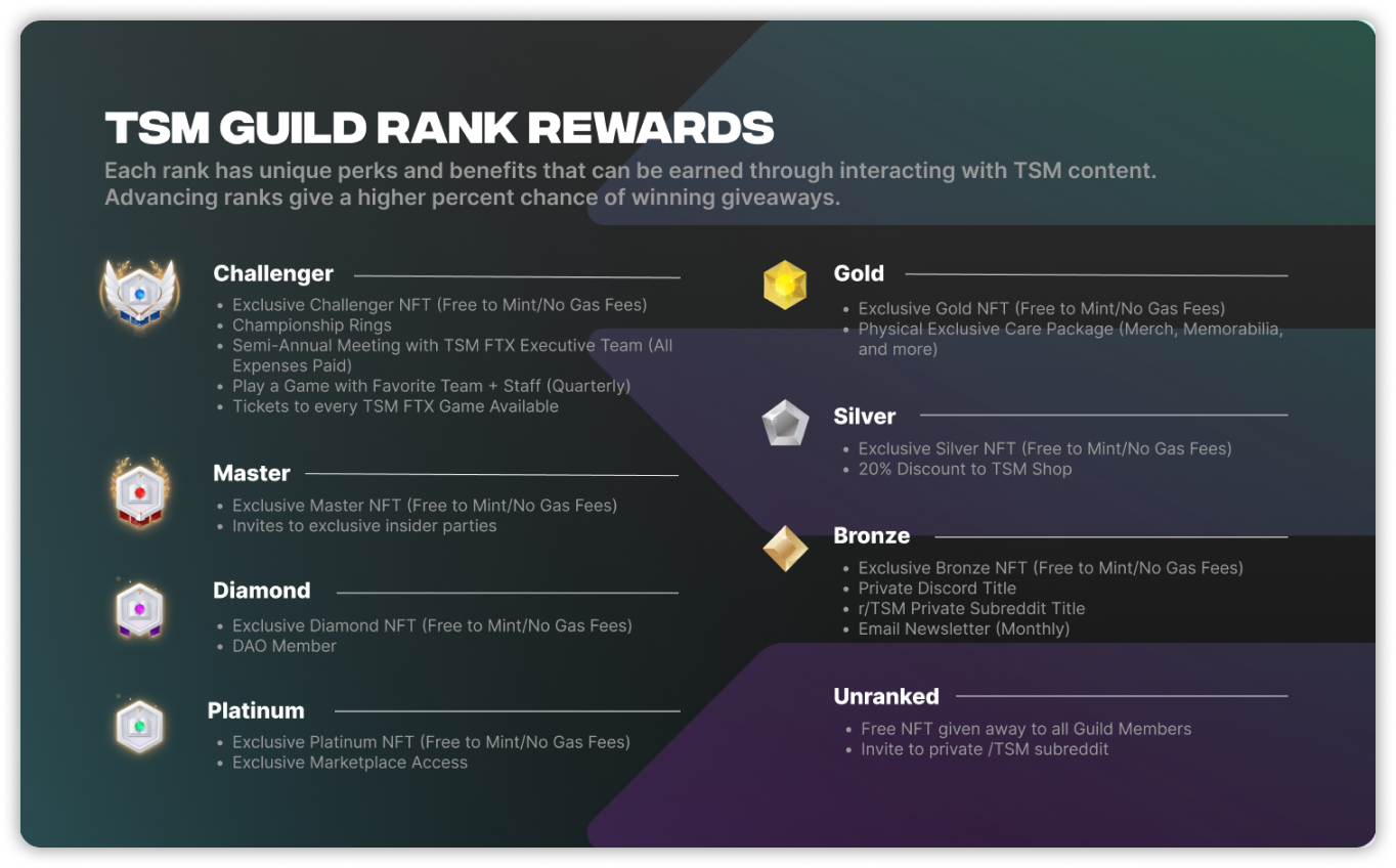 Guild Rank Rewards - SOL.png