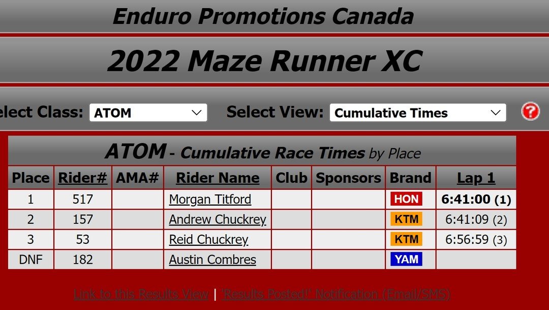 Signup at mazerunnerxc.com
2022 Maze Runner Results. 
Yes 3hr 14min 52 Seconds for @trystanhart84 and Over 8 Hours for The Women who Finished of @ca_ireton &amp; @207mchapman !!

2024s SHATTERED is longer, Harder, and even more Awesome!
Now 45+KM XC 