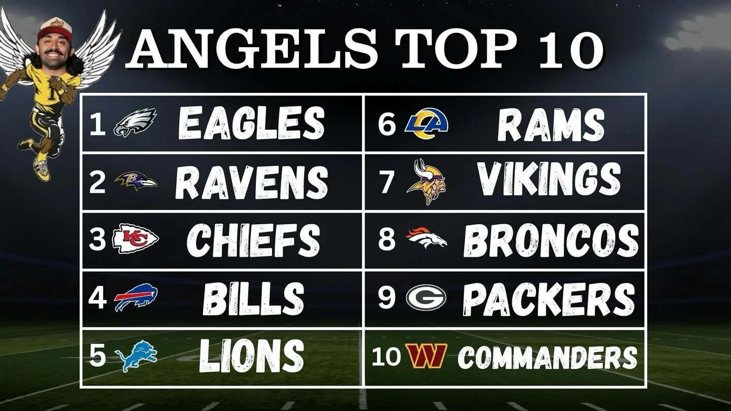 I’m sure everyone will agree with this list😌
#nfl #nflnews #fyp #foryou #nflpowerrankings #nflfootball
