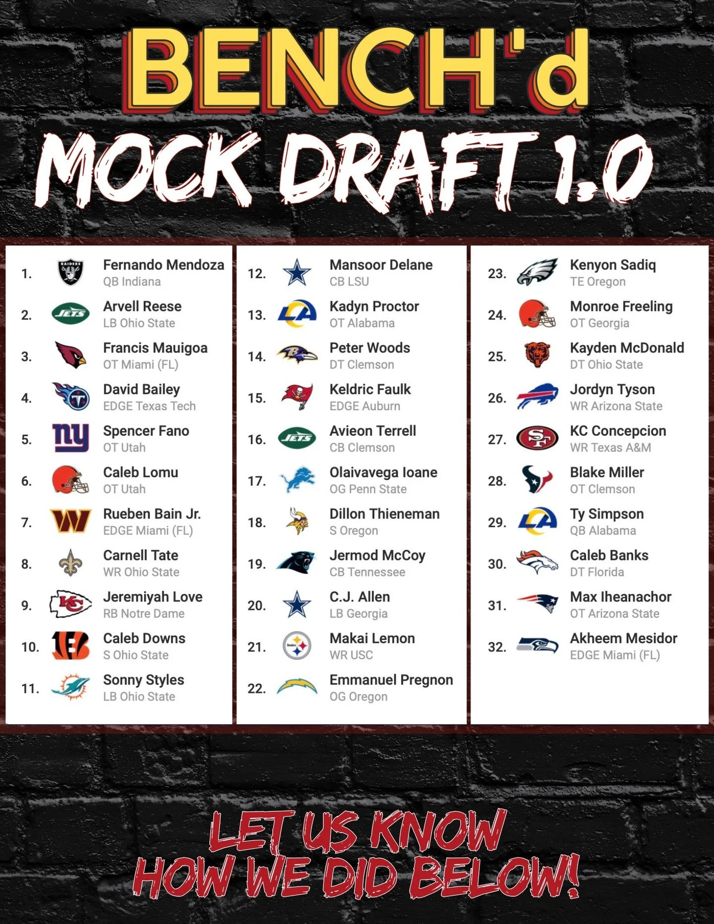BENCH&rsquo;d Mock Draft 1.0 is LIVE 🚨
Big moves. Bold predictions. Future stars loading&hellip; 👀
We&rsquo;re breaking down how the first round should shake out &mdash; and yeah, there are a few surprises.
Who did we get right&hellip; and who&rsqu