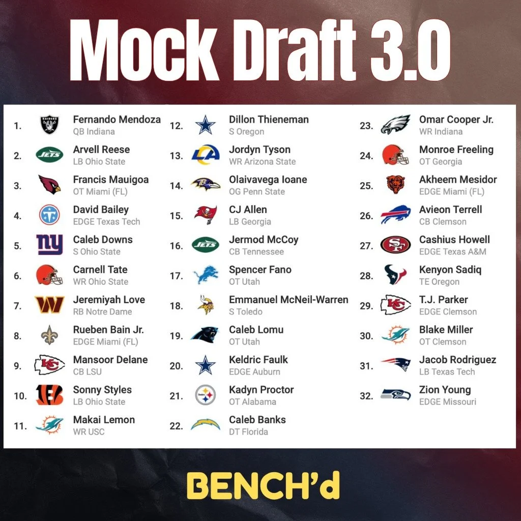 MOCK DRAFT 3.0 IS HERE 🔥
Takes are getting hotter, boards are shifting, and chaos is coming 👀
Who&rsquo;s rising? Who&rsquo;s a reach? Who did we nail?
Drop your biggest W and worst pick ⬇️👇
Let&rsquo;s debate.
#NFLDraft #MockDraft #NFL #DraftSeas