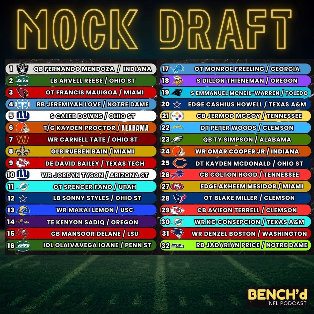 🚨 FIRST ROUND MOCK DRAFT IS LIVE 🚨

We shook things up&hellip; bold picks, controversial moves, and a few names that might break the internet 👀

Who did your team take? And who did we get COMPLETELY wrong?

Full breakdown, analysis, and reactions 