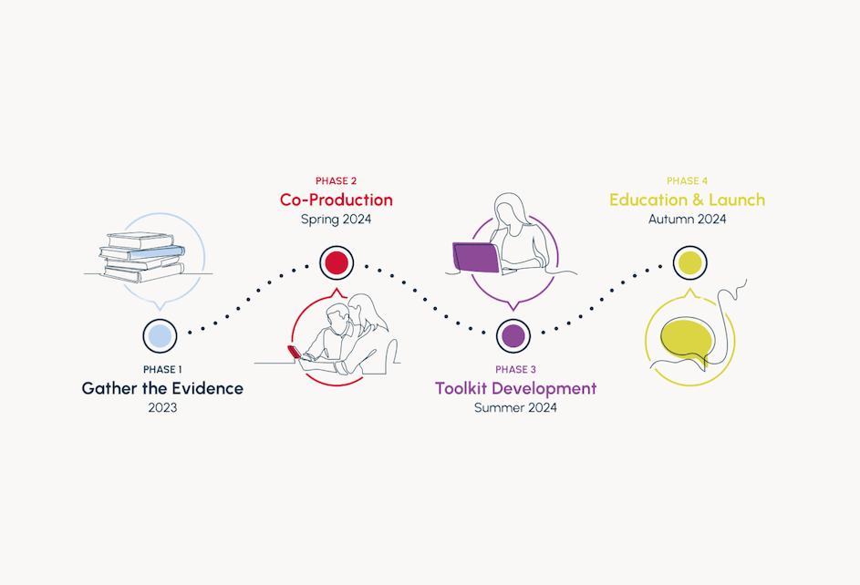 The Female Veterans’ Transformation Programme wants to work with you.