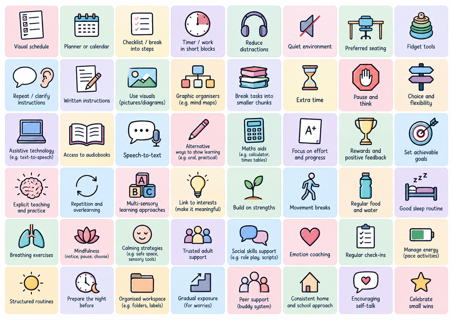 Tools, Strategies and Supports.png