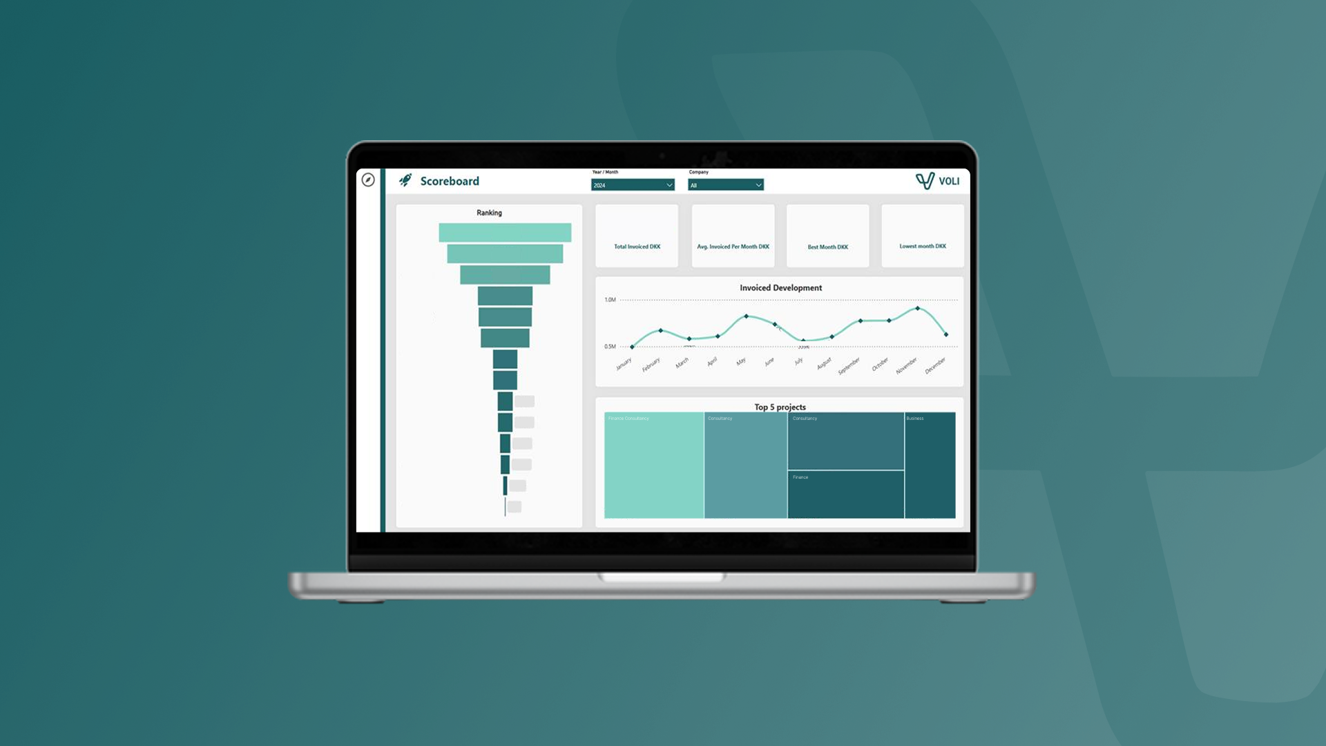 Laptop displaying a business dashboard with graphs, charts, and data metrics, set against a teal background.
