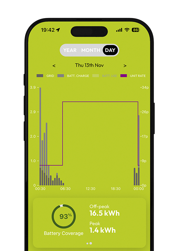 ESME App showing 70% energy saving every day