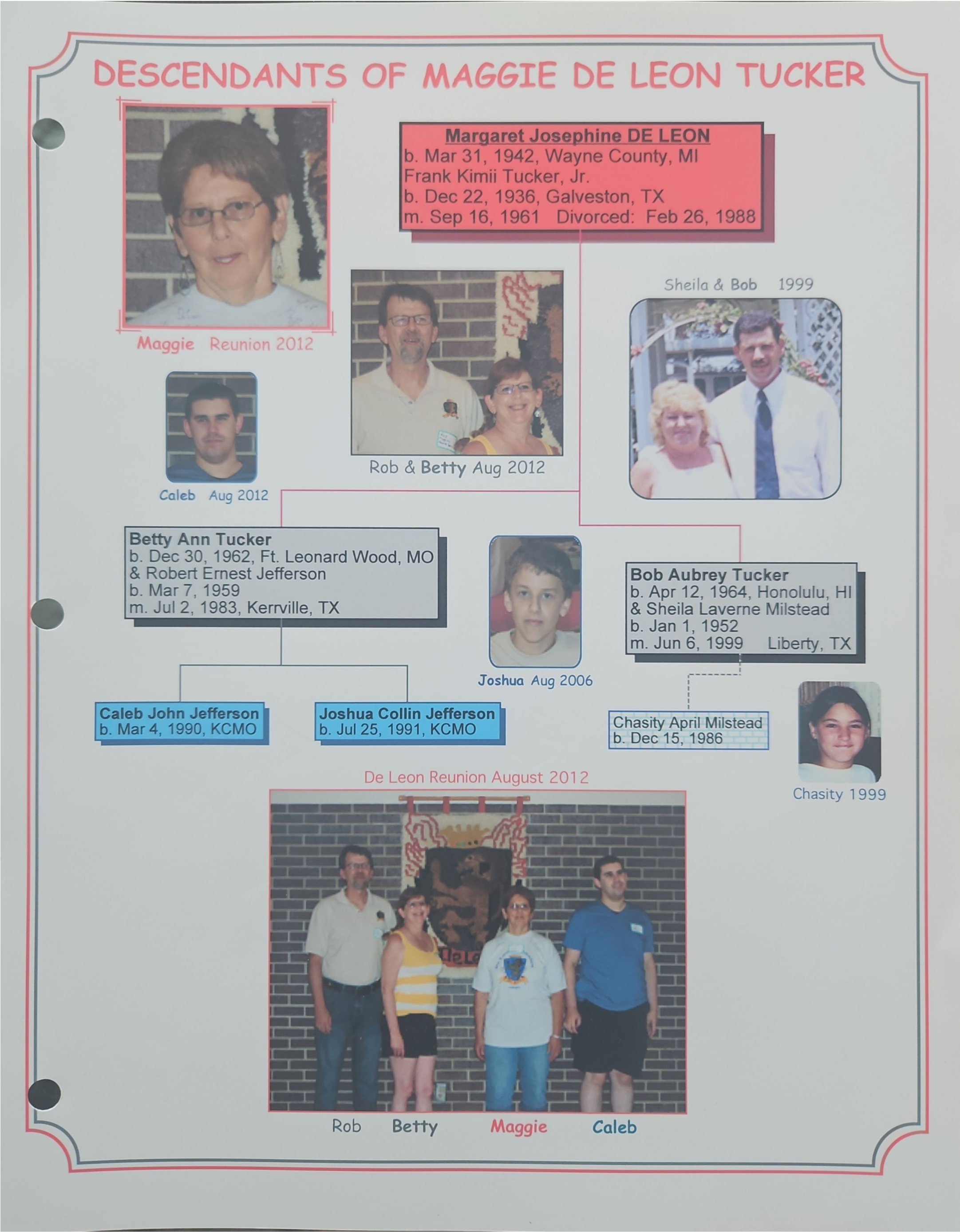 Poppa Red John DeLeon Family History (1) conv 68.png