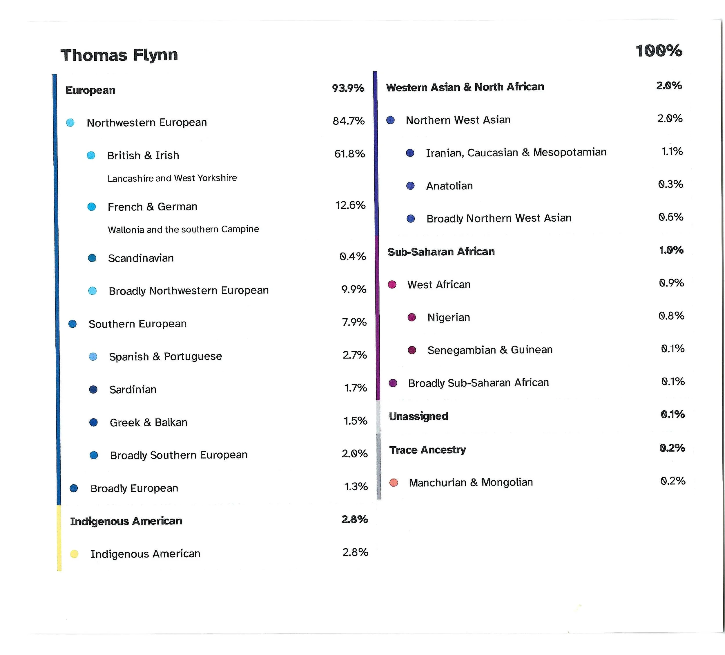 FlynnT_23andme-7.jpg