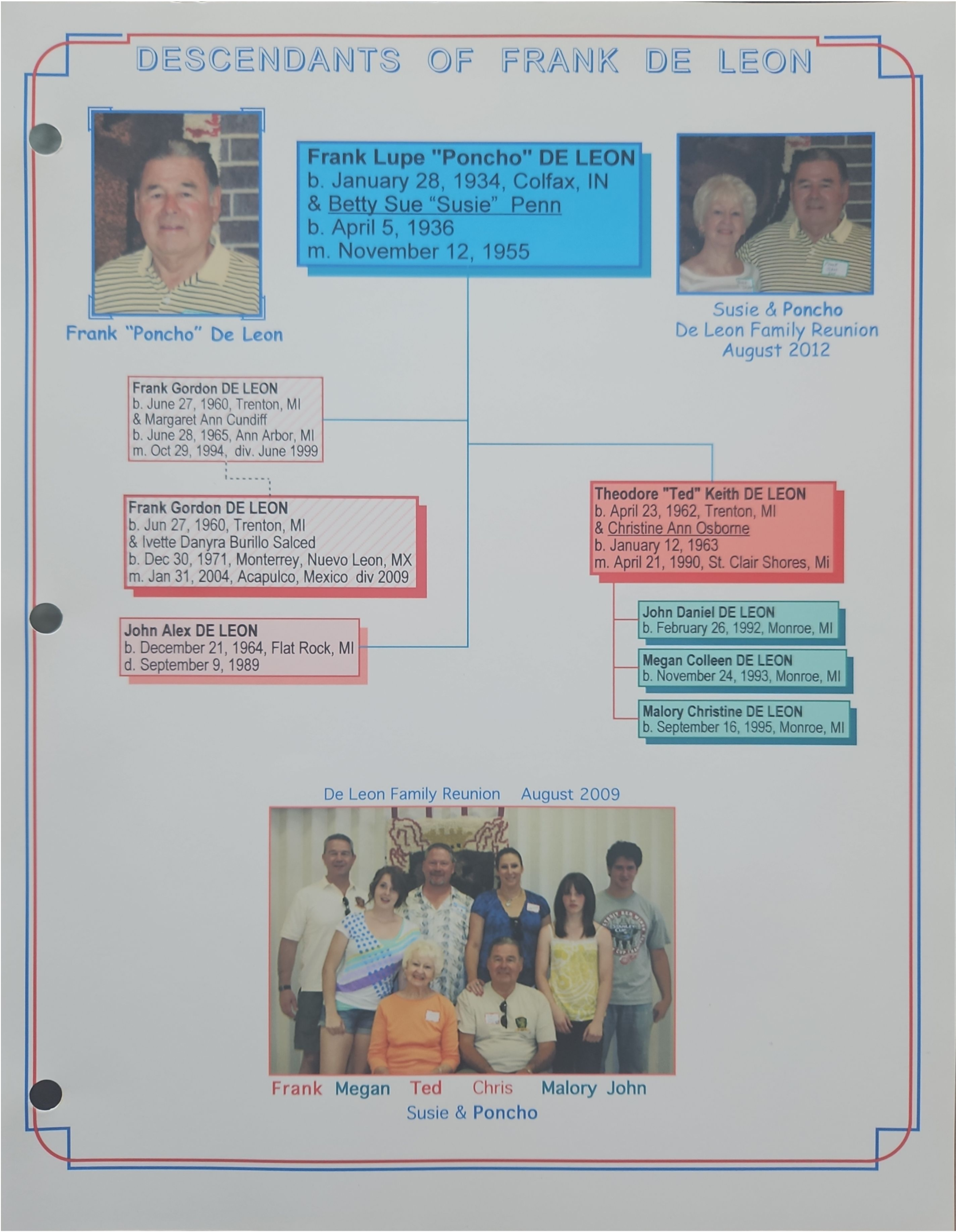 Poppa Red John DeLeon Family History (1) conv 24.png
