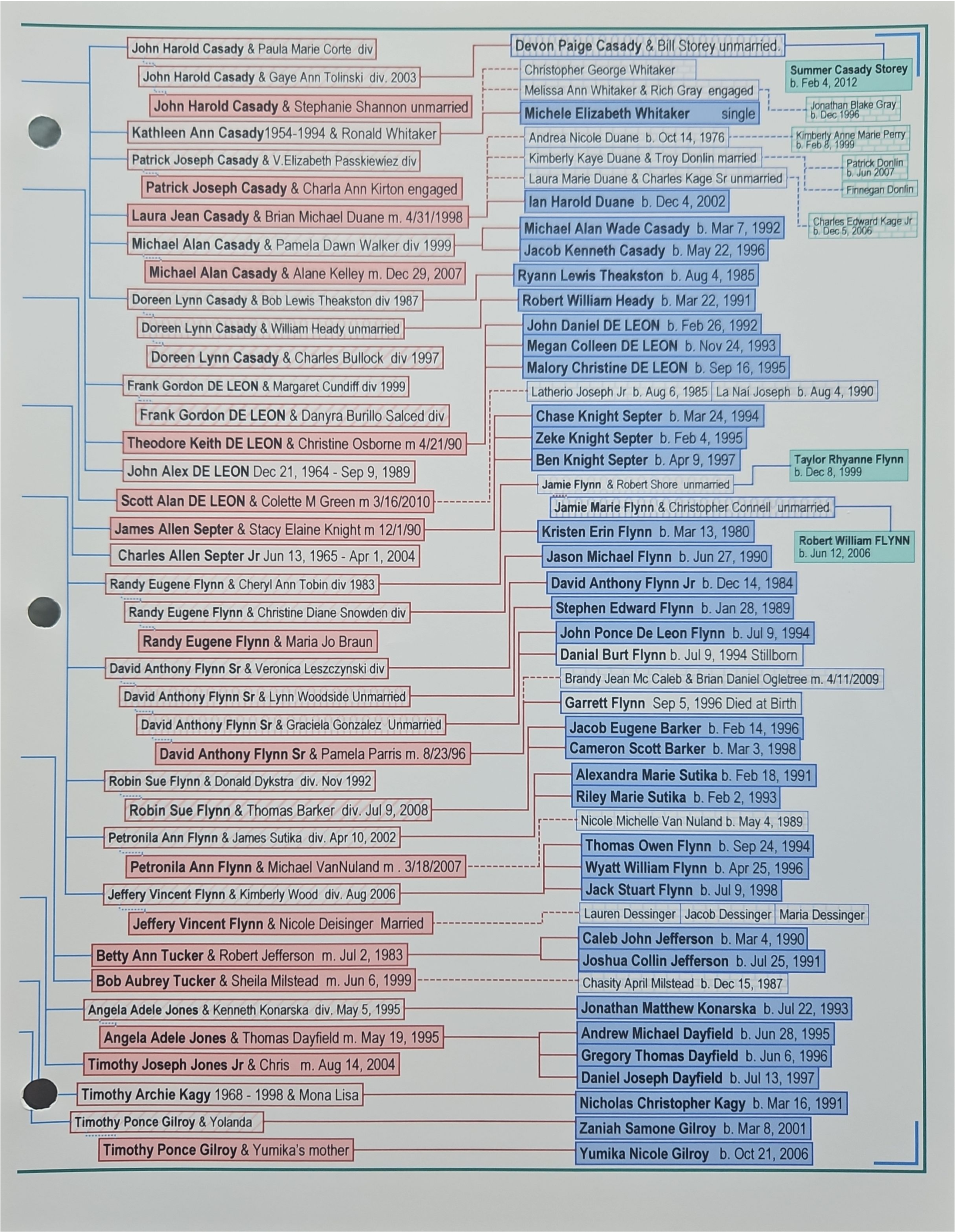 Poppa Red John DeLeon Family History (1) conv 2.png