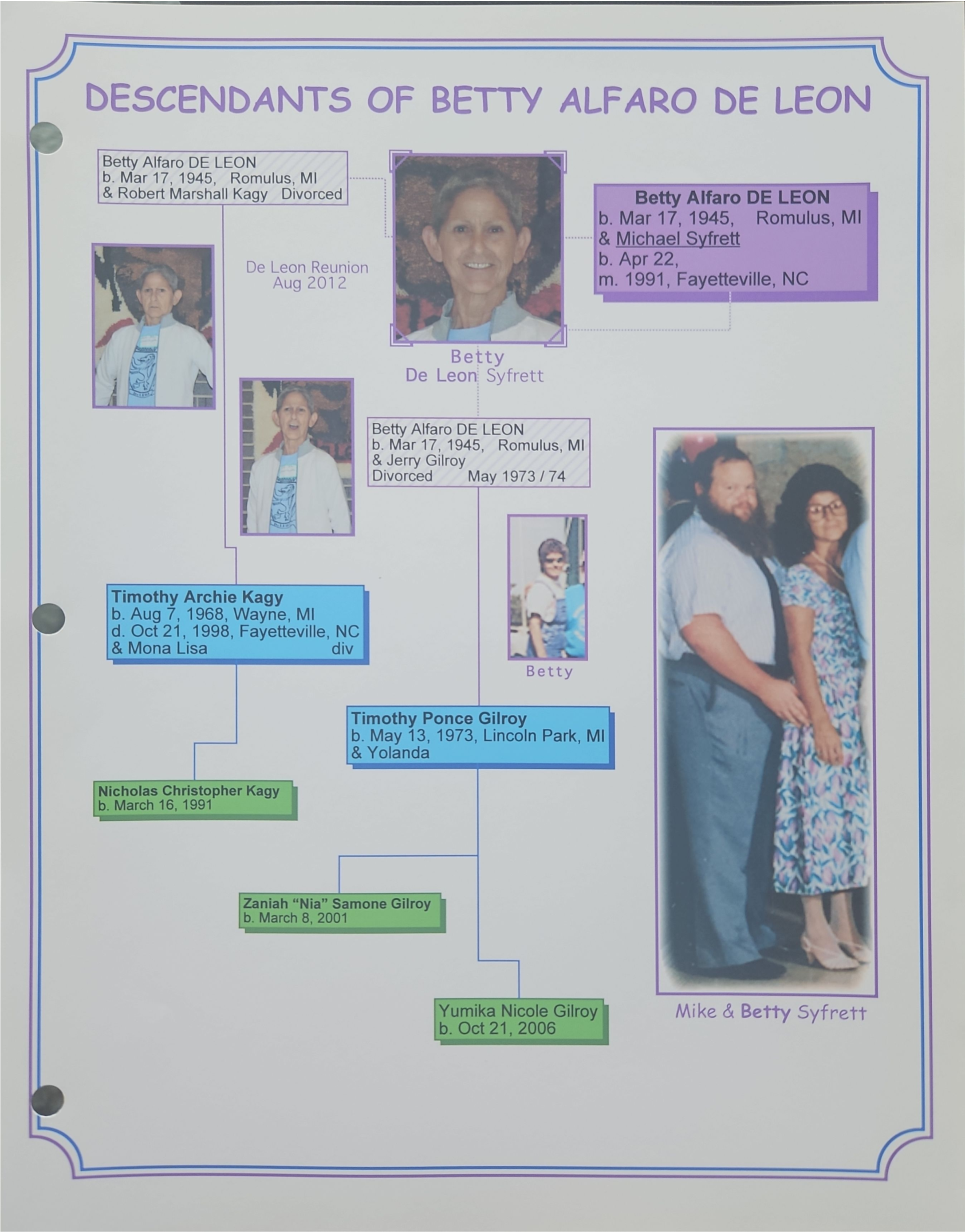 Poppa Red John DeLeon Family History (1) conv 81.png