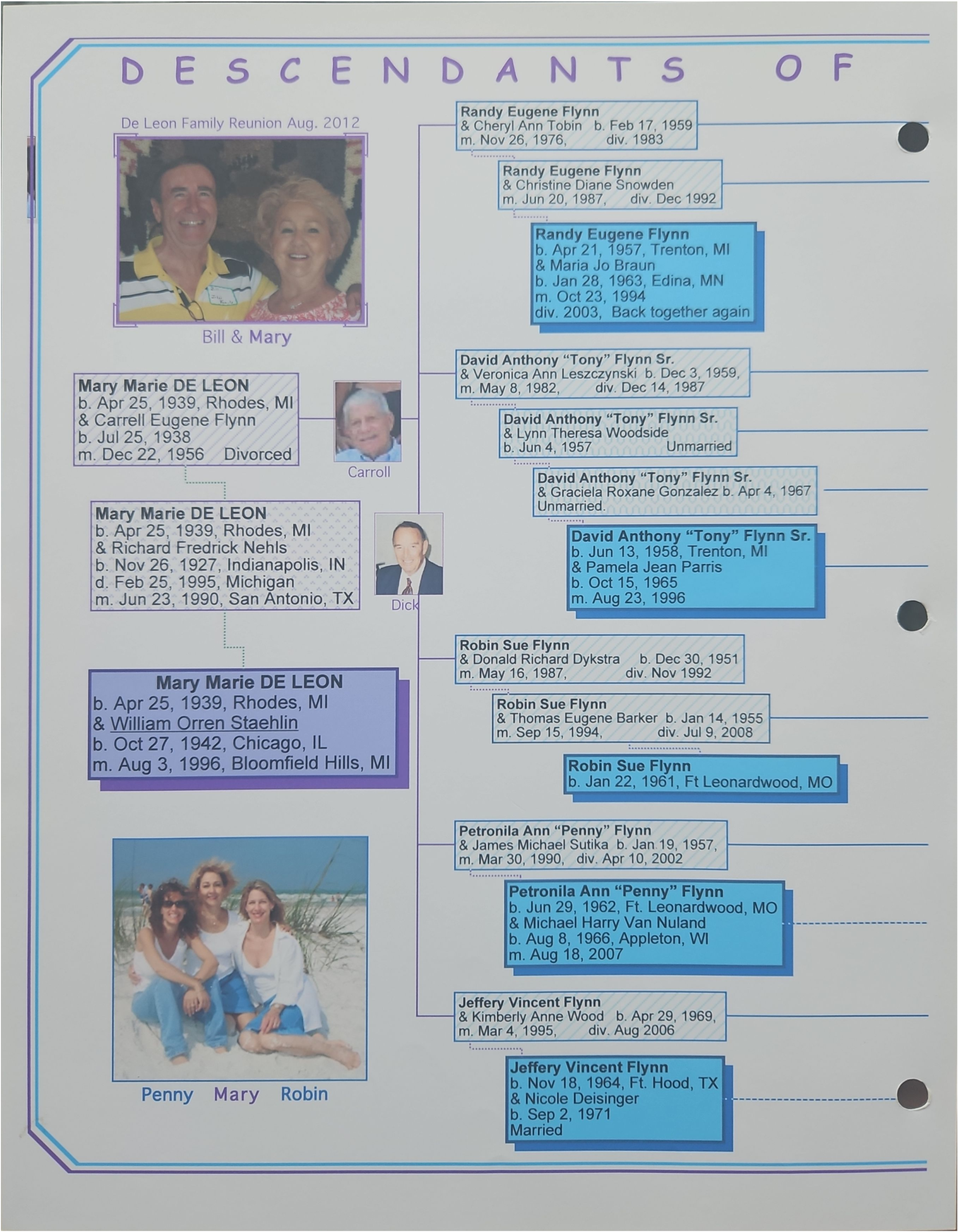 Poppa Red John DeLeon Family History (1) conv 46.png