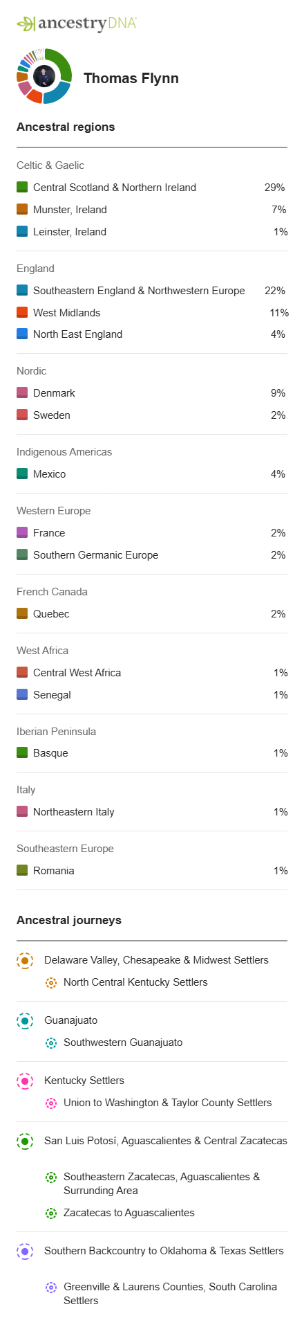 Thomas - AncestryDNA Ancestral Regions - 1242026.png