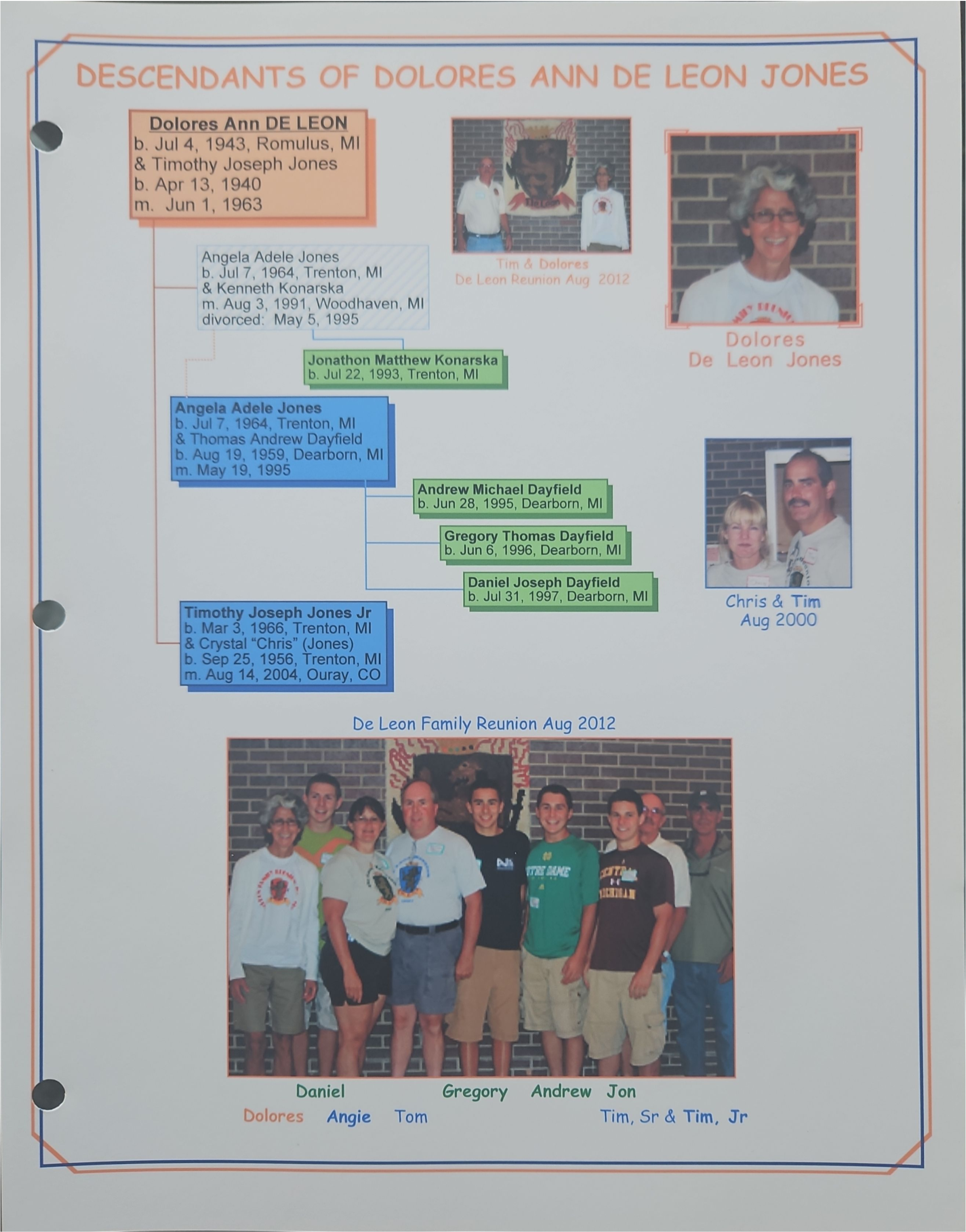 Poppa Red John DeLeon Family History (1) conv 75.png