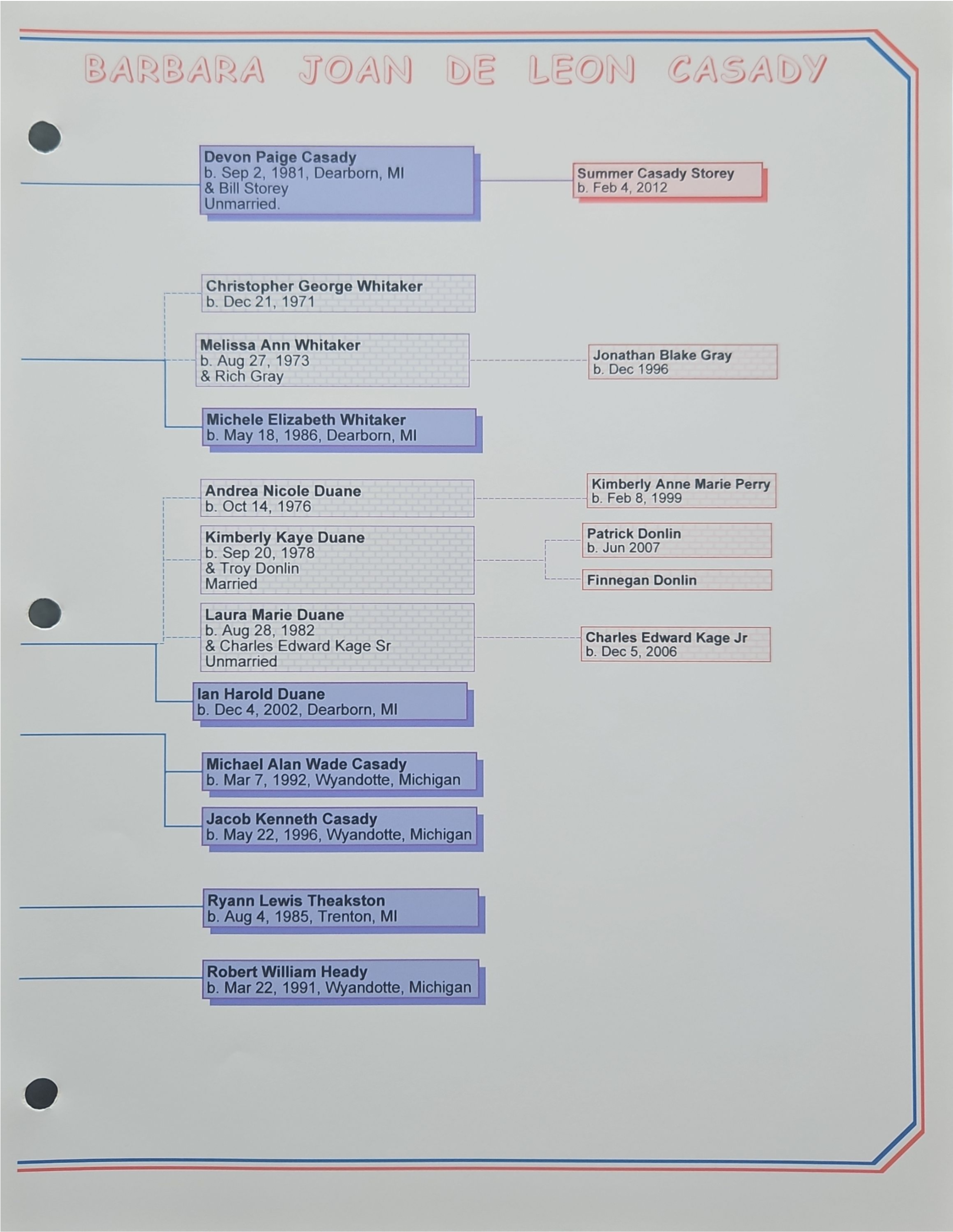Poppa Red John DeLeon Family History (1) conv 4.png