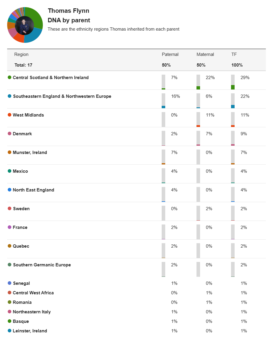 DNA by parent details - 573B6.png