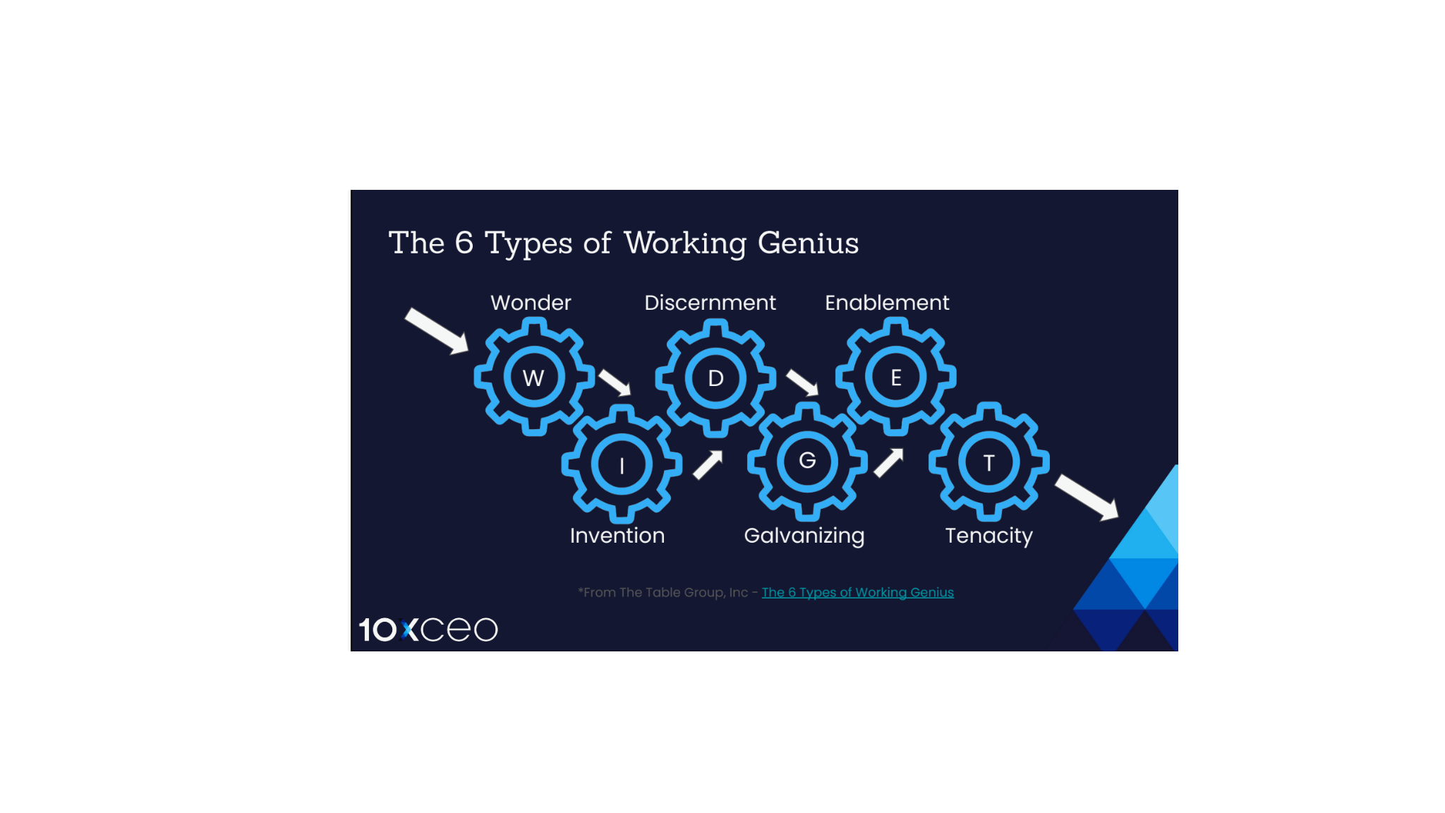 Right People, Right Work: Scaling Leadership in High-Velocity Organizations