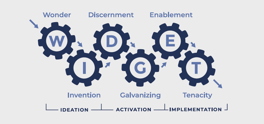 Right People, Right Work: Scaling Leadership in High-Velocity Organizations