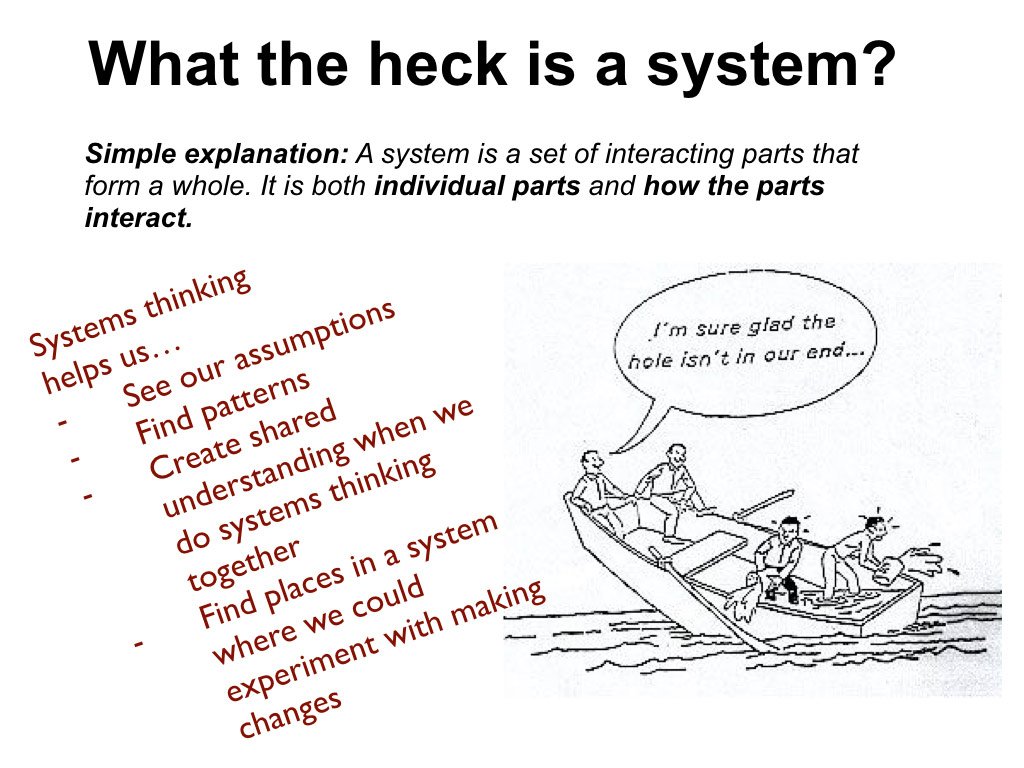 Systems Thinking Example