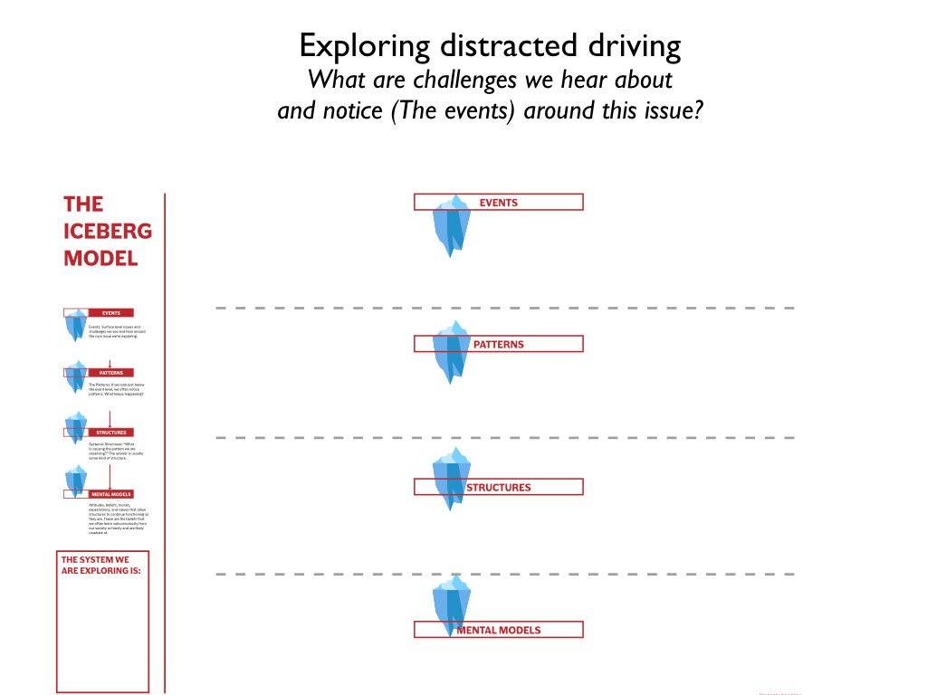 Systems Thinking Example