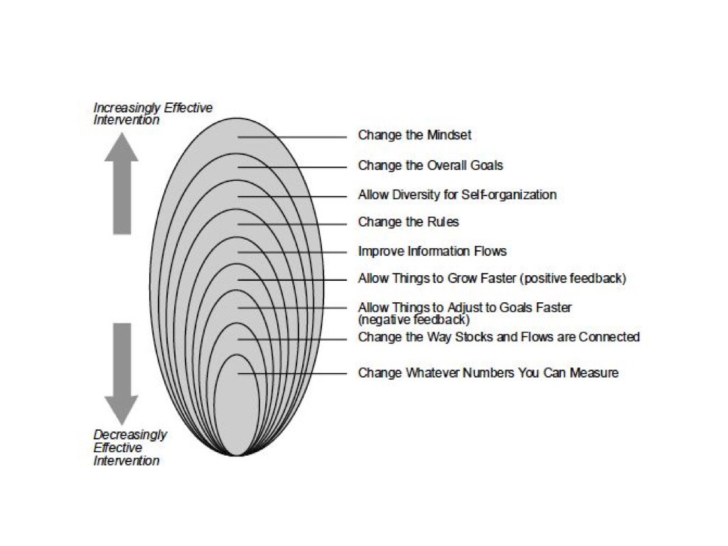 Systems Thinking Example