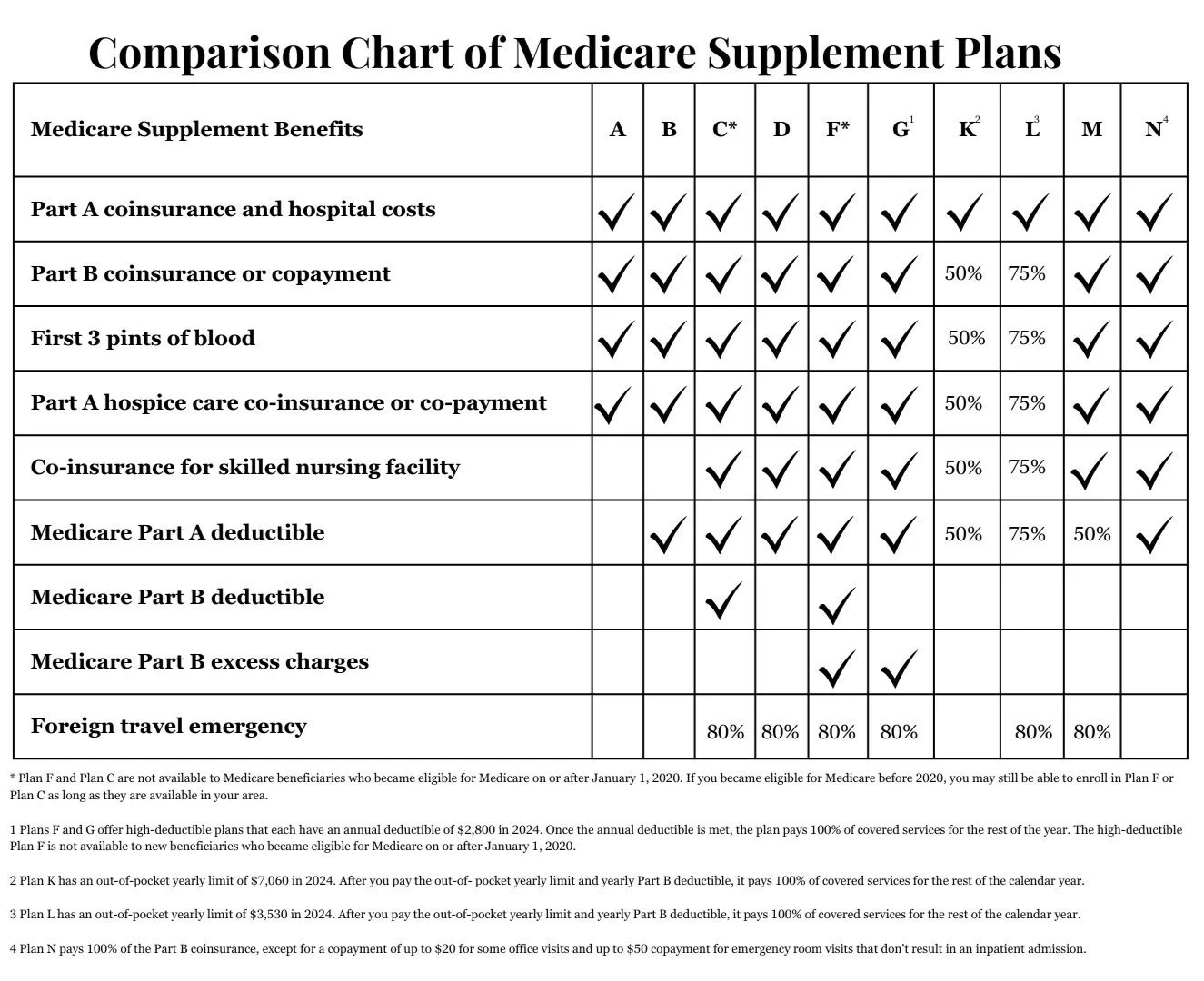 EasyKind Medicare Nexus Medicare Solutions BGA Insurance Group Insurance Administrator of America, Inc. Gaspar Insurance Services Medicare & Money Inc BGA Insurance Group Medicare Agent - Alan Gudis Life Health Plus State Farm: Brad Trimble ABCO Insu