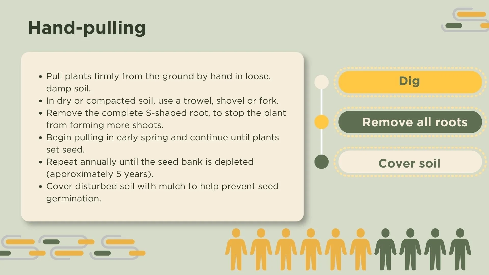 Text describing hand-pulling techniques