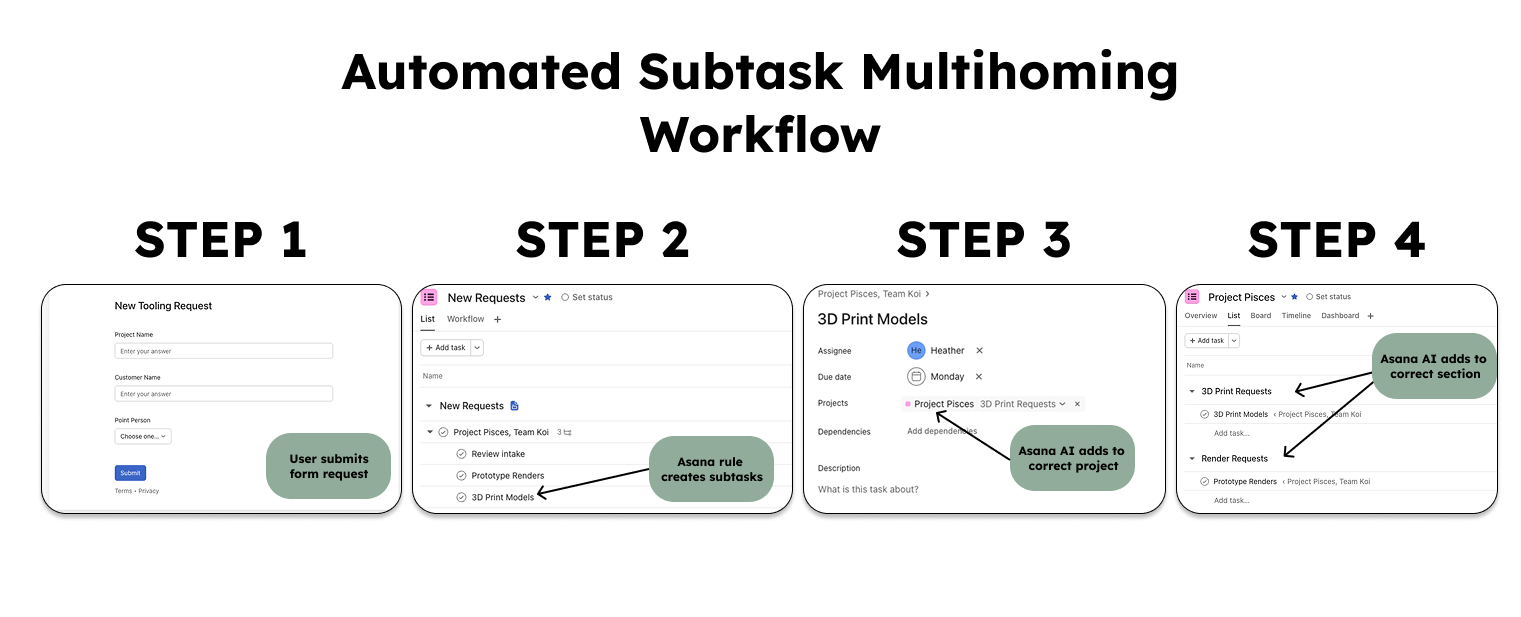Asana Automated Workflow