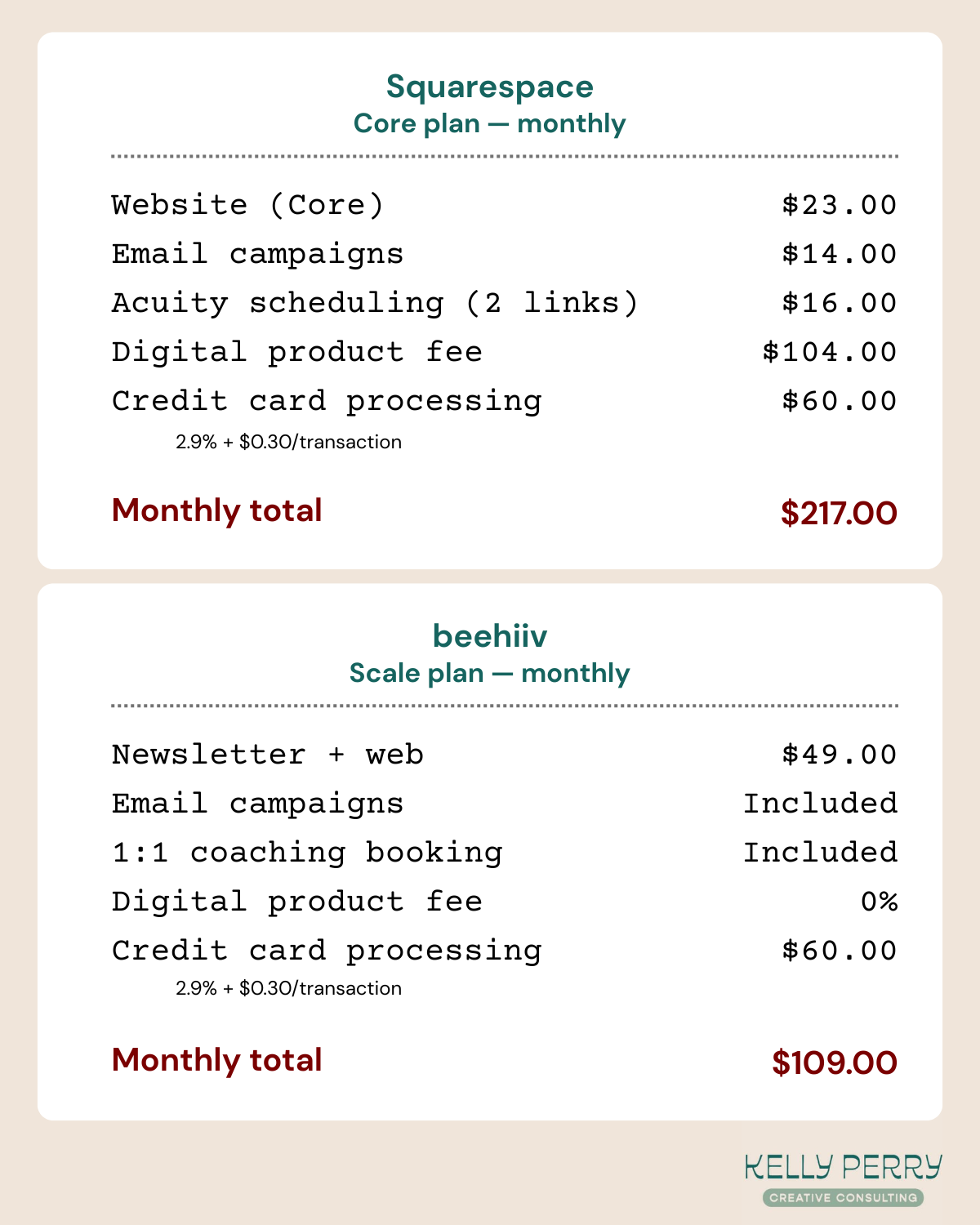 squarespace vs. beehiiv saves me $100+ per month