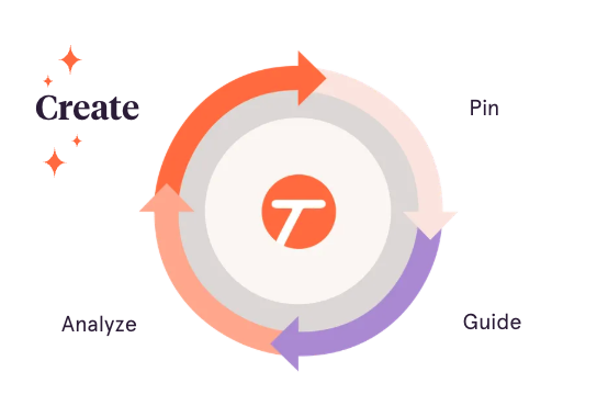 5 Tools For Process Documentation — Kelly Perry Consulting