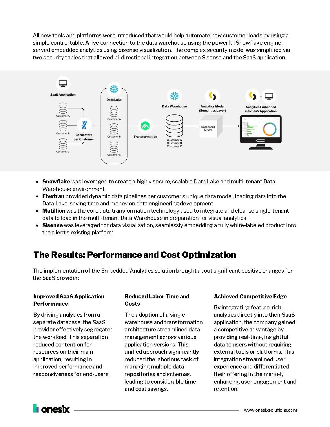 How Chordline Health Gained a Competitive Edge with Feature-Rich ...