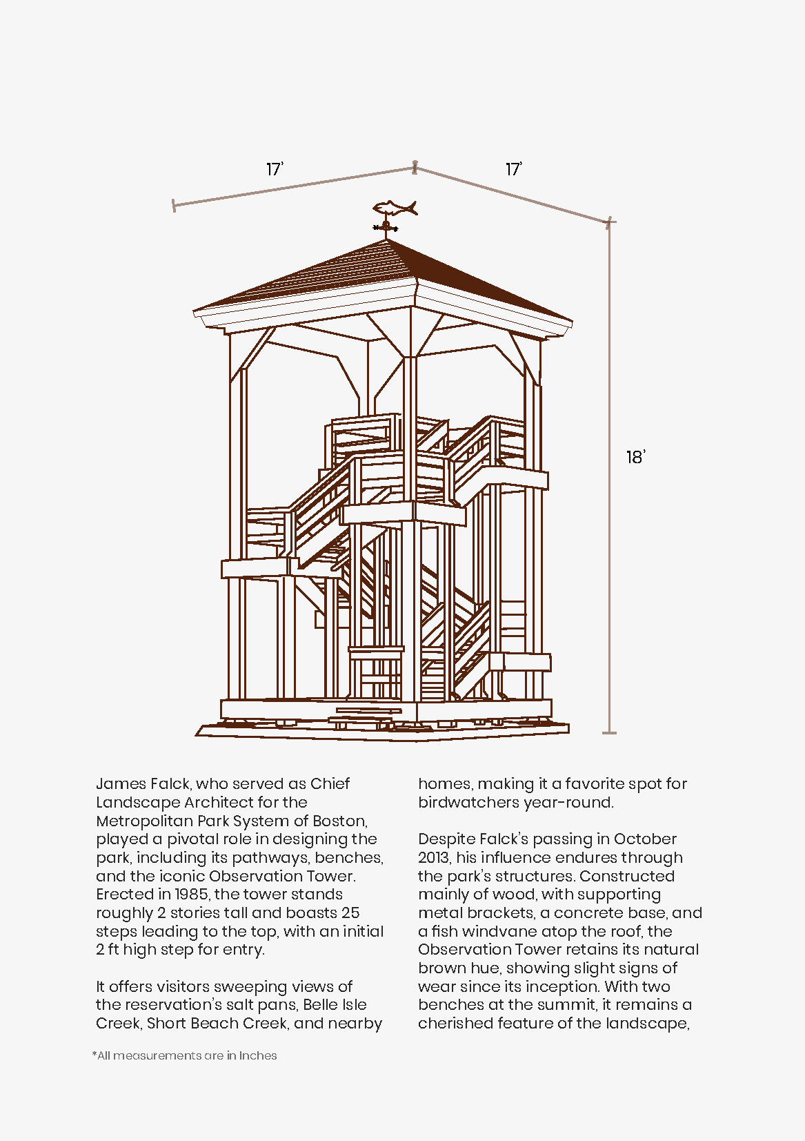 ParsanaJinali_PrasadRavi_Assignment2_FieldGuideDocument_Page_07.png
