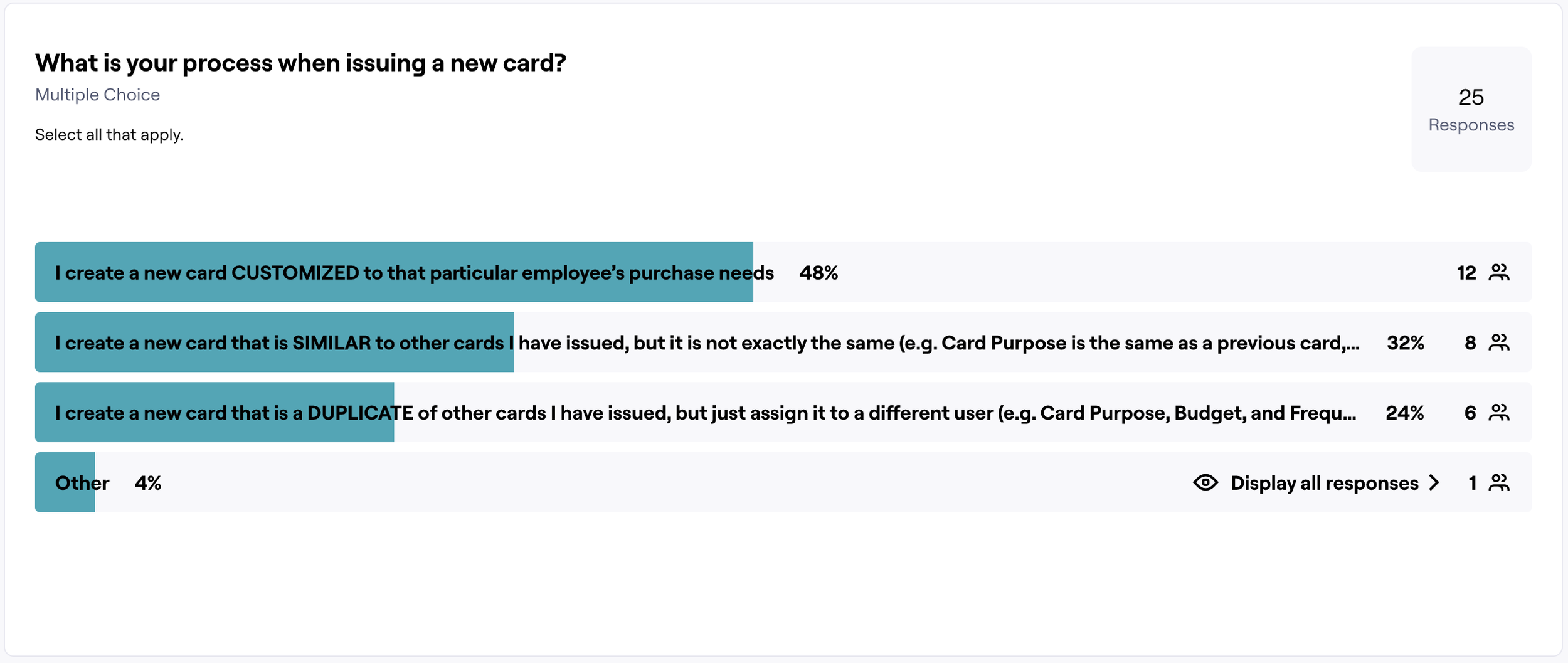 The responses were evenly divided between customized cards and similar or duplicate cards