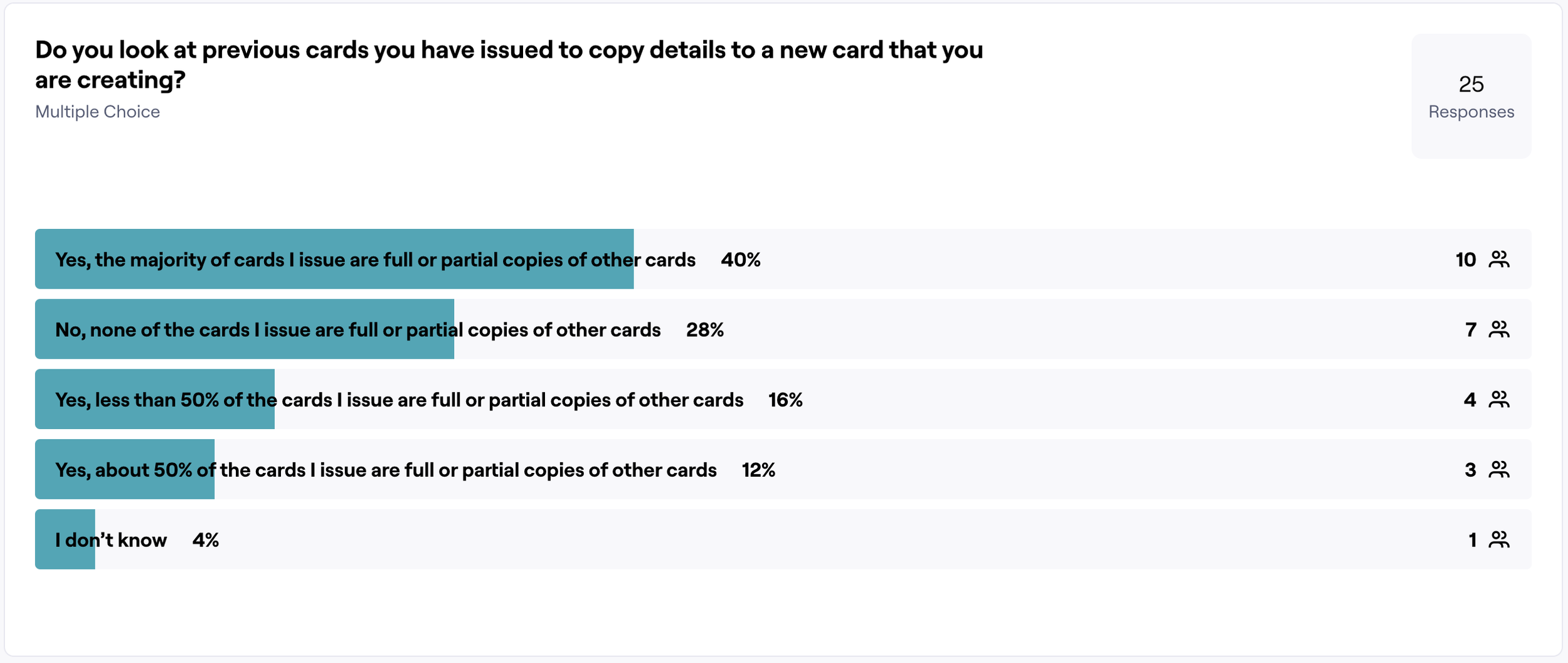 Half of respondents said that they made copies of cards frequently 