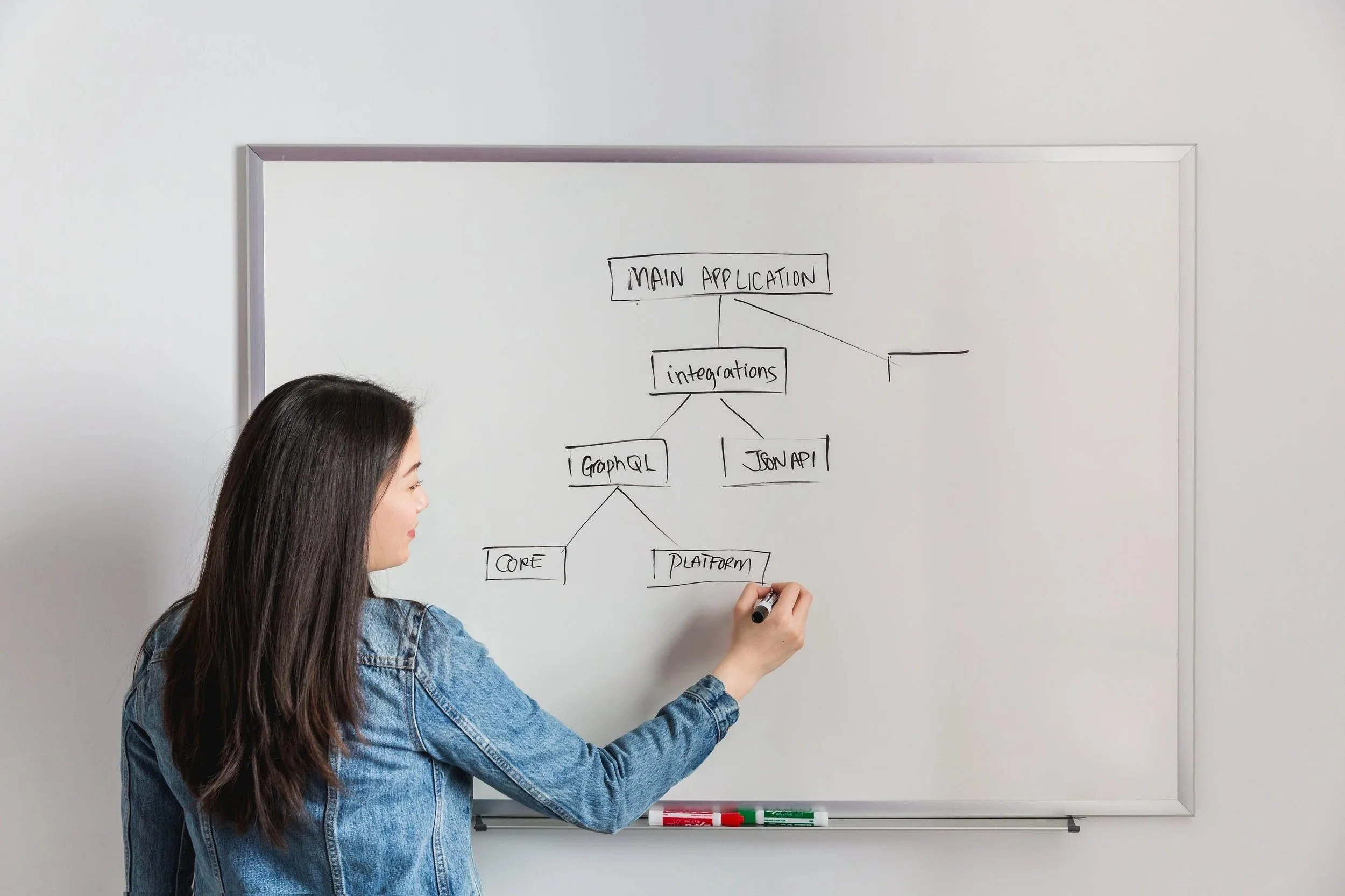 Small business owner mapping out business processes on a whiteboard