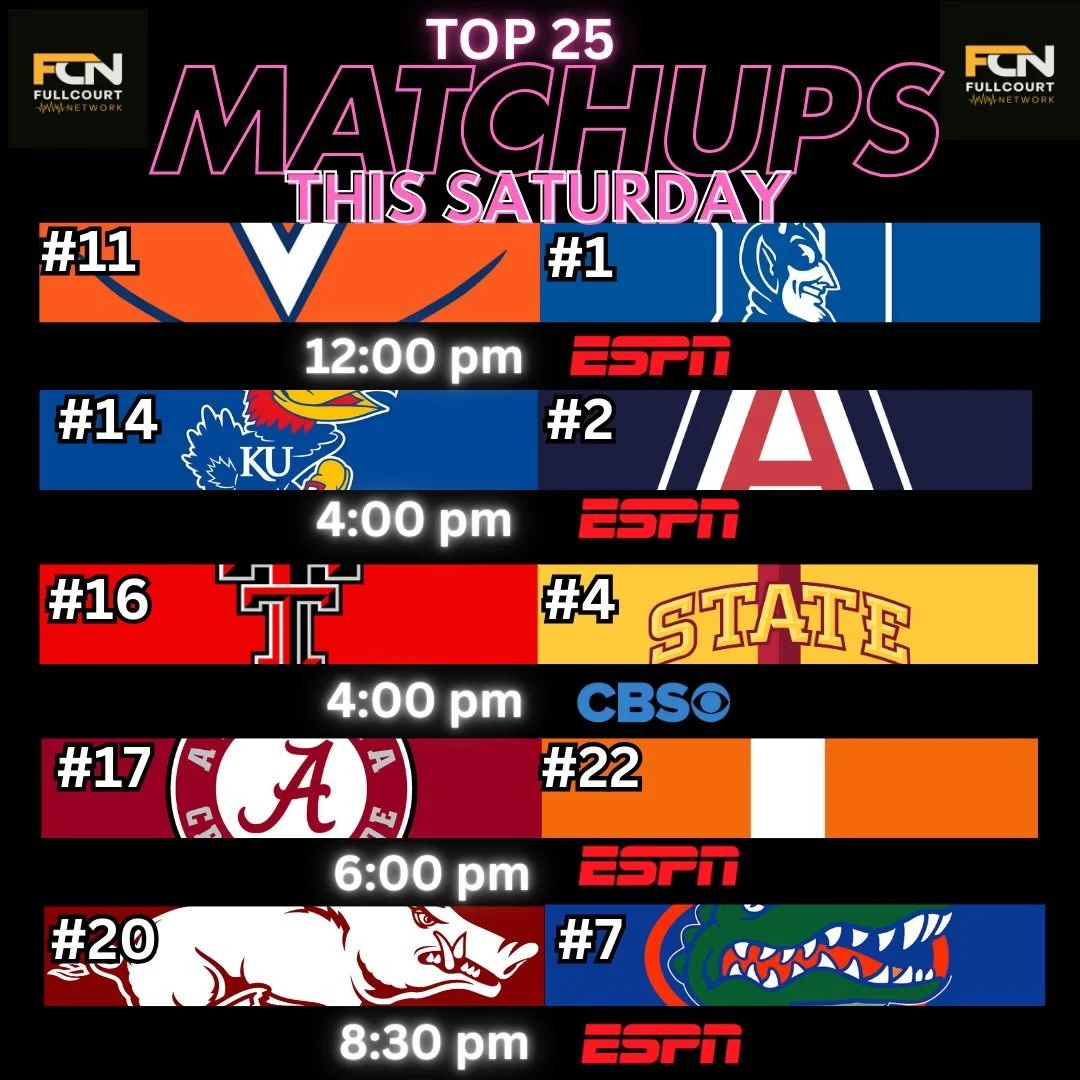 Big slate tomorrow for some key top 25 conference match ups with huge implications. Follow us @fullcourtnetwork for all your college basketball content.
#ncaabasketball #collegebasketball #ncaab #collegehoops #ncaahoops