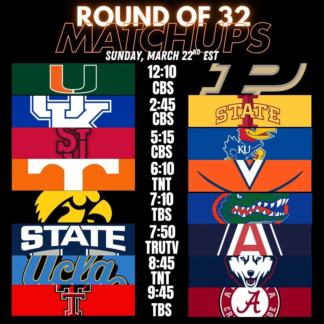 Sunday Funday and any surprises?
#marchmadness #ncaatournament #ncaabasketball #collegehoops #collegebasketball