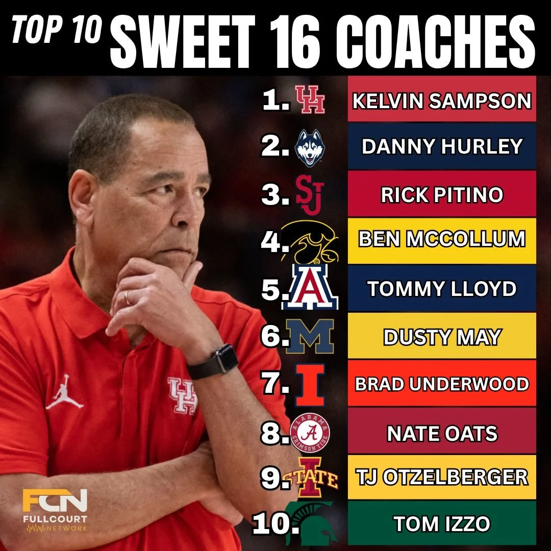 We rank our Top 10 of the Sweet 16 Head Coaches.
Follow us @fullcourtnetwork for all your college basketball content. #marchmadness #ncaatournament #collegebasketball #ncaabasketball #collegehoops