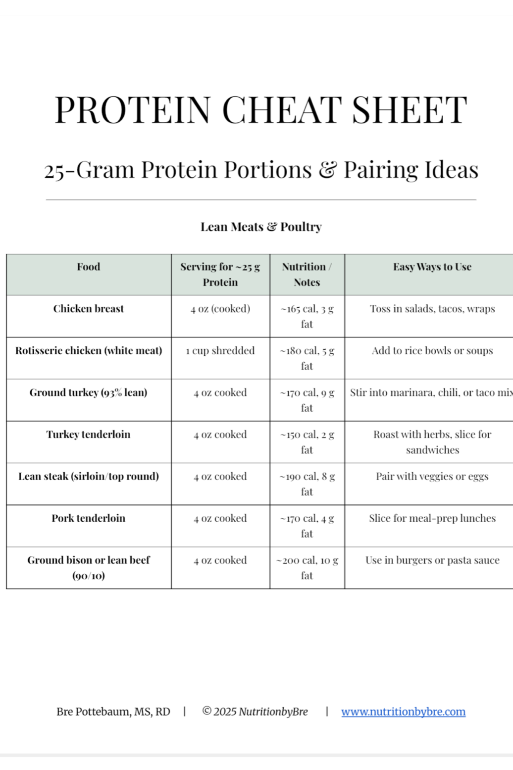 protein-cheat-sheet-25g-portions-nutritionbybre.png