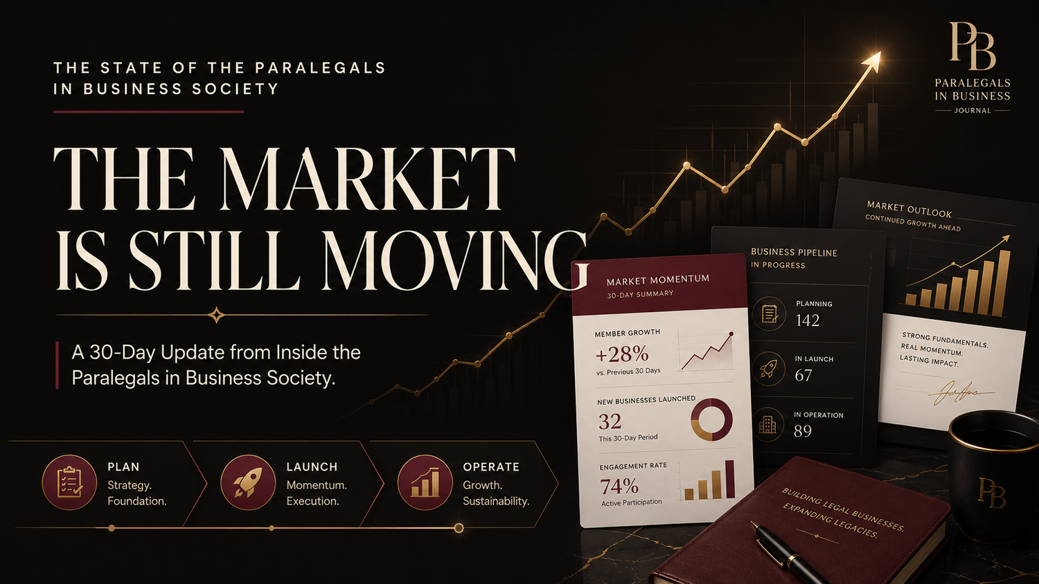 The Market Is Still Moving