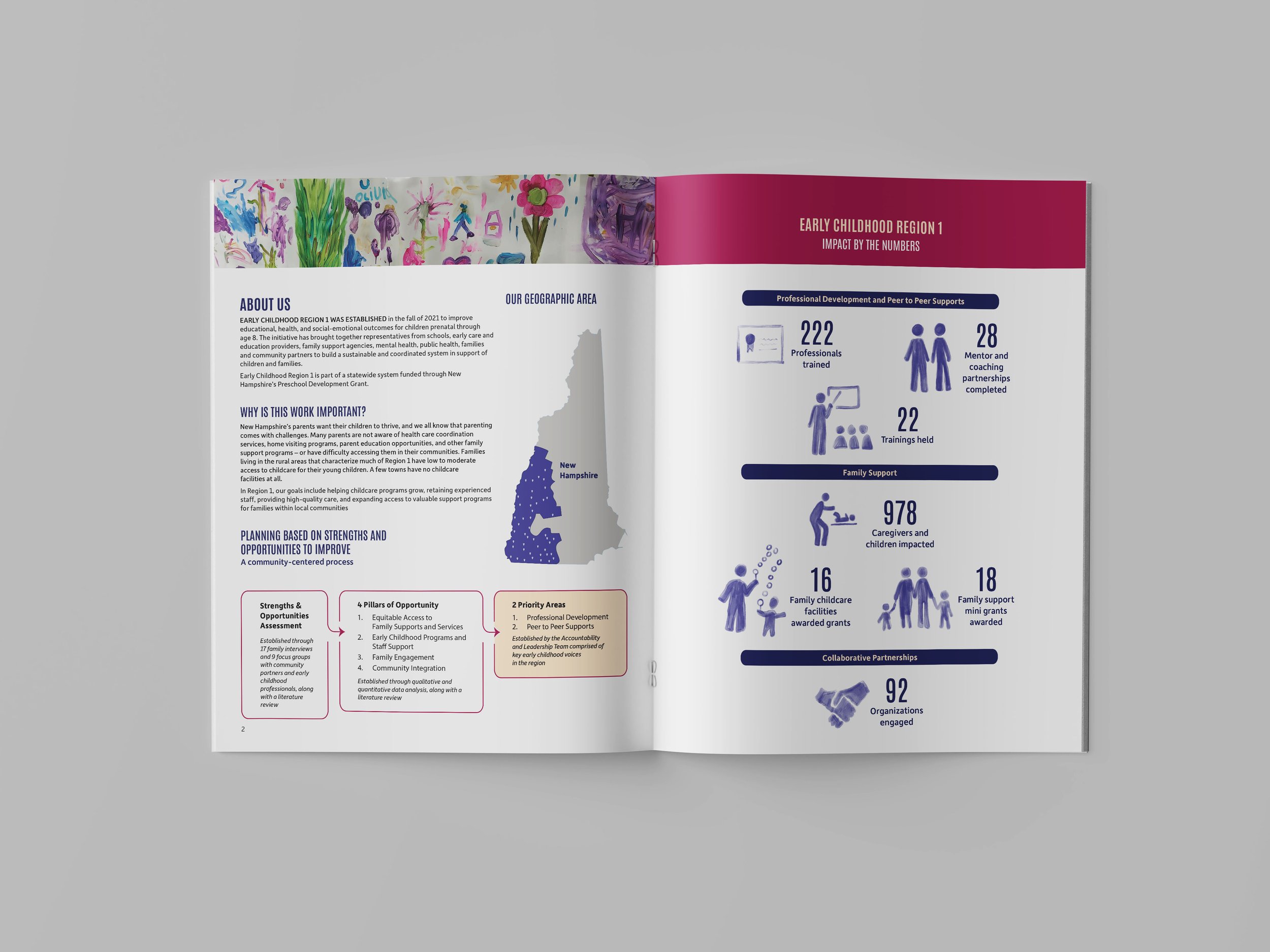 early-childhood_booklet_mockup_spread01.jpg