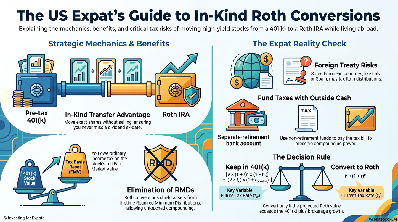 In-Kind Roth conversion for the American expat