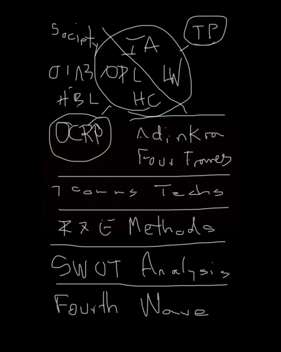 This graphic is the handwritten outline for my final assessment in a class about leading values-based organizations. I titled this paper, "Nea Onnim. Akoma Ntoaso."