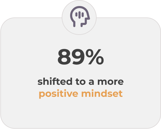 89%_Shifted_to_a_More_Positive_Mindset.png
