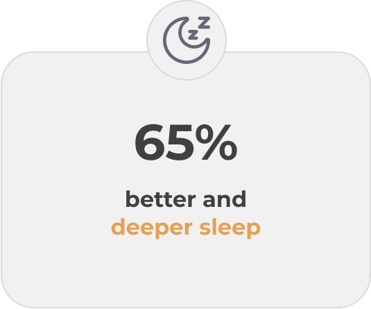 65%_Better_and_Deeper_Sleep.png