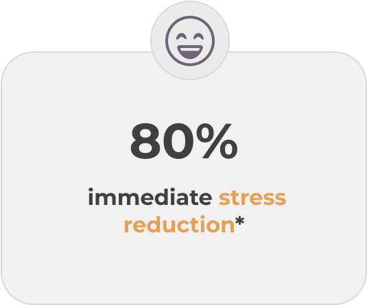80%_Immediate_stress_reduction.png
