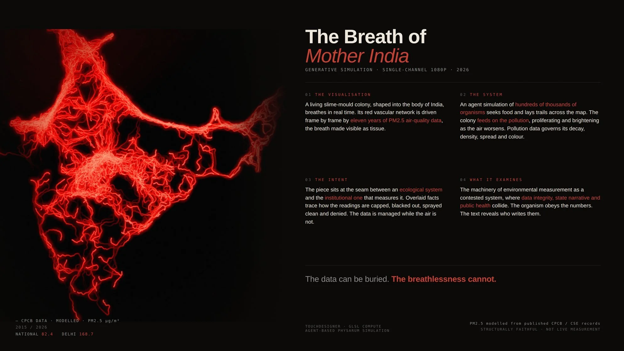 The Breath of Mother India