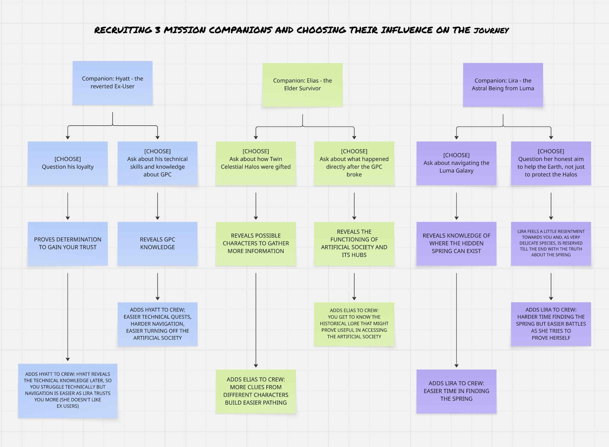 branching quest choices